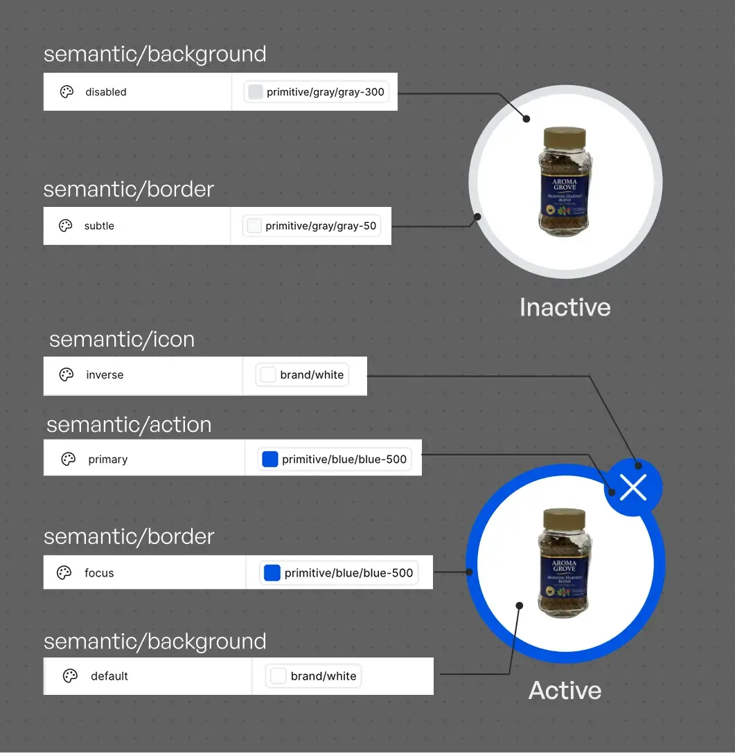 Diagram mapping semantic background, border, icon, and action tokens to an item pin's inactive and active states